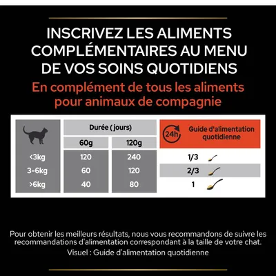 Guide d’alimentation quotidienne pour chats : <3 kg 1/3 cuillère, 3–6 kg 2/3, >6 kg 1. Tableau des durées en jours pour 60 g et 120 g selon le poids du chat.