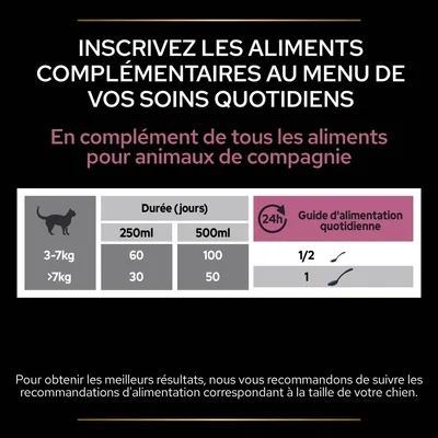 Tableau d’alimentation pour chats : 3–7 kg, 250 ml = 60 jours, 500 ml = 100 jours ; >7 kg, 250 ml = 30 jours, 500 ml = 50 jours. Guide quotidien : 1/2 ou 1 cuillère selon le poids.