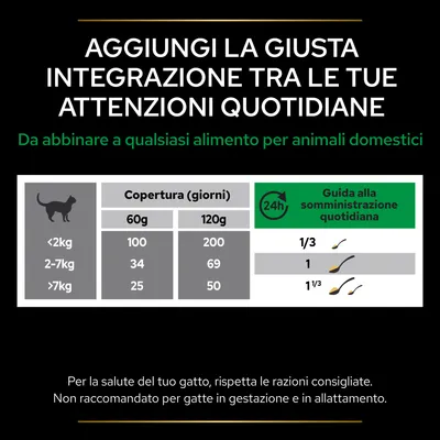 Tabella razioni consigliate per gatti: <2 kg 1/3 cucchiaino, 2–7 kg 1 cucchiaino, >7 kg 1 1/3 cucchiaino al giorno. Copertura 60g: 100, 34, 25 giorni; 120g: 200, 69, 50 giorni.