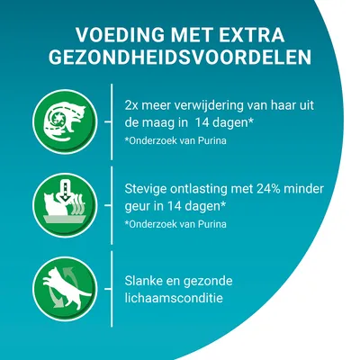 Voeding met extra gezondheidsvoordelen: 2x meer verwijdering van haar uit de maag, 24% minder geur bij ontlasting in 14 dagen, slanke en gezonde lichaamsconditie. Onderzoek van Purina.