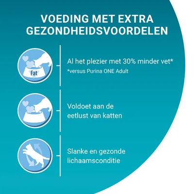 Voeding met extra gezondheidsvoordelen: 30% minder vet* dan Purina ONE Adult, voldoet aan de eetlust van katten, slanke en gezonde lichaamsconditie. *versus Purina ONE Adult.