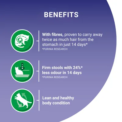 Benefits: fibres proven to remove twice as much hair from the stomach in 14 days, firm stools with 24% less odour in 14 days, and lean, healthy body condition. Purina research.