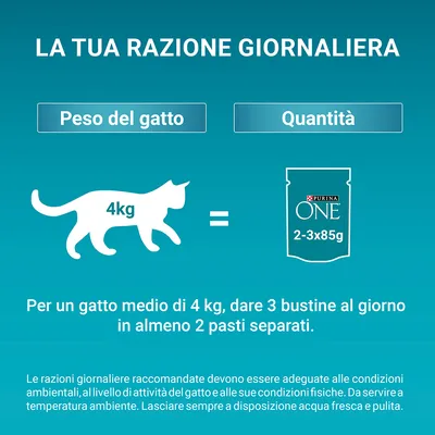 Consigli alimentari: per un gatto di 4 kg, dare 3 bustine Purina ONE da 85 g al giorno in almeno 2 pasti separati. Adattare alle condizioni del gatto e lasciare acqua fresca sempre disponibile.