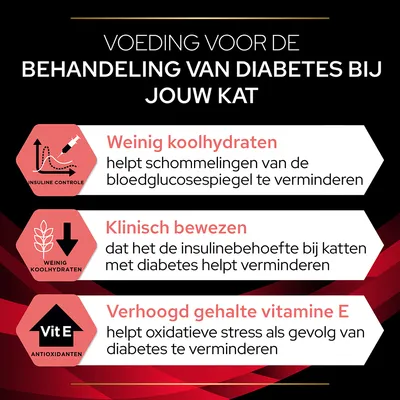 Voeding voor de behandeling van diabetes bij katten: weinig koolhydraten, klinisch bewezen vermindering insulinebehoefte, verhoogd vitamine E-gehalte tegen oxidatieve stress.