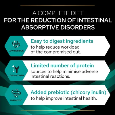 A complete diet for reduction of intestinal absorptive disorders. Easy to digest ingredients, limited number of protein sources, added prebiotic (chicory inulin).
