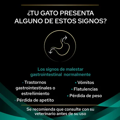 ¿Tu gato presenta alguno de estos signos? Trastornos gastrointestinales, estreñimiento, pérdida de apetito, vómitos, flatulencias, pérdida de peso. Consulte con su veterinario.