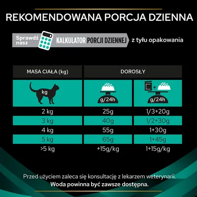 Tabela zalecanej porcji dziennej dla kota: masa ciała 2–5 kg, dawki 25–65 g lub kombinacje z dodatkami; powyżej 5 kg +15 g/kg. Woda powinna być zawsze dostępna.