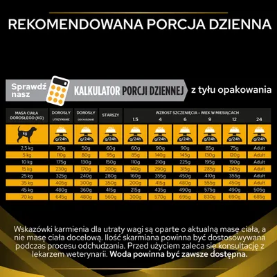 PURINA PRO PLAN JM Joint Mobility