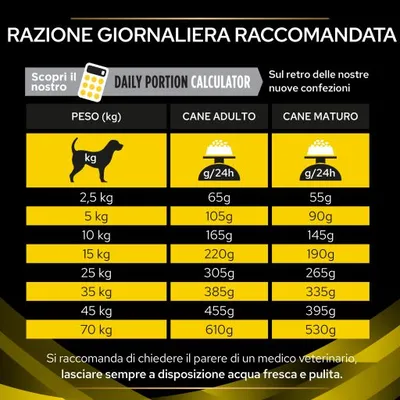 Tabella razione giornaliera raccomandata: peso cane da 2,5 a 70 kg, quantità per cane adulto da 65g a 610g e per cane maturo da 55g a 530g. Consiglio acqua sempre disponibile.