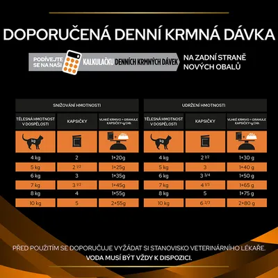 Tabulka doporučené denní krmné dávky pro kočky podle hmotnosti: snižování a udržení hmotnosti, množství kapsiček a kombinace vlhkého krmiva s granulemi. Voda musí být vždy k dispozici.