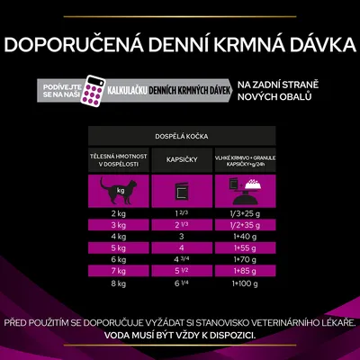 Tabuľka odporúčanej dennej kŕmnej dávky pre dospelé mačky podľa hmotnosti: 2–8 kg, počet kapsičiek a kombinácia kapsičiek s granulami v gramoch. Voda musí byť vždy k dispozícii.
