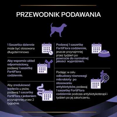 Przewodnik podawania FortiFlora: 1 saszetka dziennie, codziennie przy wsparciu odporności, redukcji wzdęć przez 2 tygodnie, po antybiotykach i przy powrocie do normalnych wypróżnień.