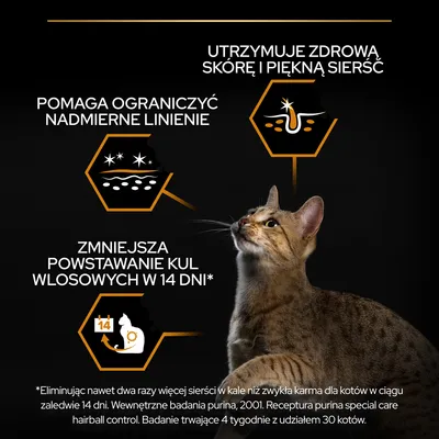 Pomaga ograniczyć nadmierne linienie, utrzymuje zdrową skórę i sierść, zmniejsza powstawanie kul włosowych w 14 dni. Widoczny kot oraz infografiki z tekstem.