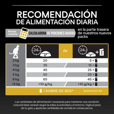 Tabla de recomendación diaria para gatos: 2 kg 20 g, 3 kg 35 g, 4 kg 45 g, 5 kg 55 g, 6 kg 65 g o combinación con sobres de 85 g. Calculadora de porciones diarias disponible.