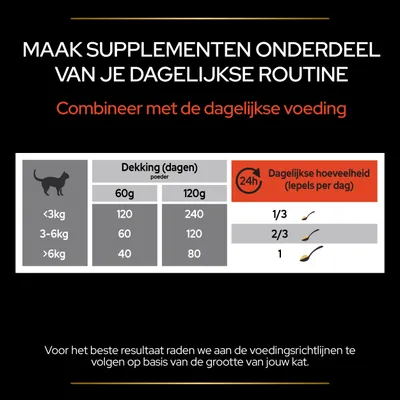 Voedingsadvies supplementen kat: <3kg 1/3 lepel, 3–6kg 2/3 lepel, >6kg 1 lepel per dag. Dekking 60g: 120/60/40 dagen; 120g: 240/120/80 dagen. Combineer met dagelijkse voeding.