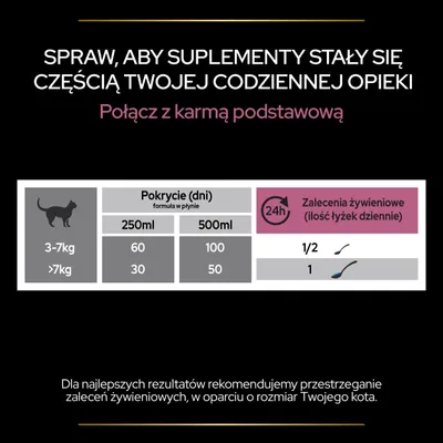 Zalecenia żywieniowe dla kotów: 3–7 kg – 1/2 łyżki dziennie, >7 kg – 1 łyżka. Pokrycie 250 ml: 60 lub 30 dni, 500 ml: 100 lub 50 dni w zależności od masy kota.