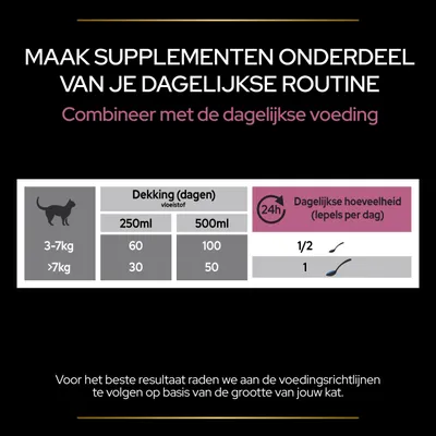 Voedingsadvies voor kattensupplement: 3–7 kg, 250 ml 60 dagen, 500 ml 100 dagen, dagelijks 1/2 lepel; >7 kg, 250 ml 30 dagen, 500 ml 50 dagen, dagelijks 1 lepel. Volg richtlijnen per kat.