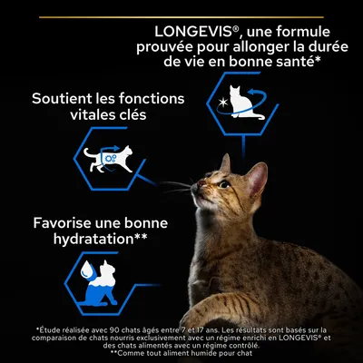Longevis, une formule prouvée pour allonger la durée de vie en bonne santé. Soutient les fonctions vitales clés. Favorise une bonne hydratation. Chat adulte vu de profil.