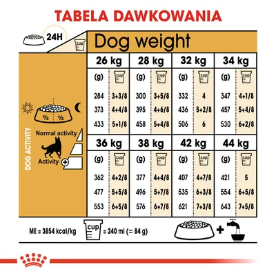 Tabela dawkowania karmy dla psów: ilości w gramach i miarkach dla wag 26–44 kg, podział na aktywność normalną i zwiększoną. Miarka: 240 ml ≈ 84 g. ME = 3854 kcal/kg.