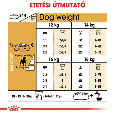 Etetési útmutató: 12–18 kg-os kutyáknak, napi adag normál és aktív mozgás mellett grammban és csészében. 1 csésze = 240 ml ≈ 82 g. ME = 3581 kcal/kg.