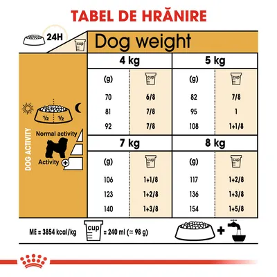 Tabel de hrănire pentru câini 4–8 kg, cu cantități zilnice recomandate în grame și căni, diferențiate după nivelul de activitate. O cană = 240 ml (≈98 g). ME = 3854 kcal/kg.