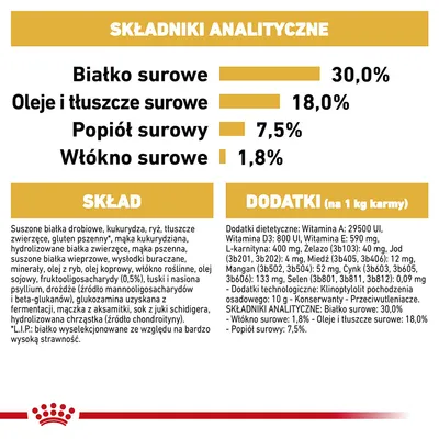 Składniki analityczne: białko surowe 30 %, oleje i tłuszcze surowe 18 %, popiół surowy 7,5 %, włókno surowe 1,8 %. Skład i dodatki podane szczegółowo w tabeli.