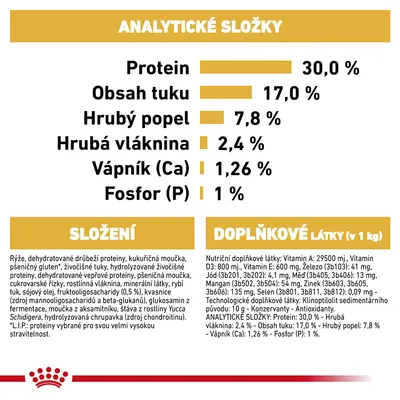 Analytické zložky: proteín 30 %, tuk 17 %, popol 7,8 %, vláknina 2,4 %, vápnik 1,26 %, fosfor 1 %. Složenie a doplnkové látky uvedené v texte pod tabuľkou.
