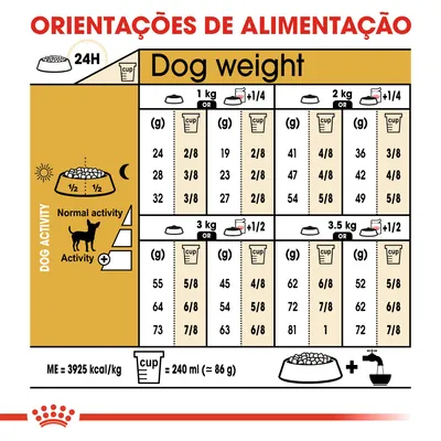 Tabela de orientações de alimentação para cães por peso (1–3,5 kg), atividade e doses diárias em gramas ou chávenas. 1 chávena = 240 ml (≈86 g). Energia: 3925 kcal/kg.
