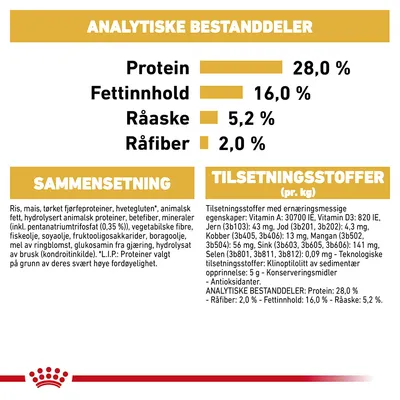 Royal Canin Chihuahua Adult