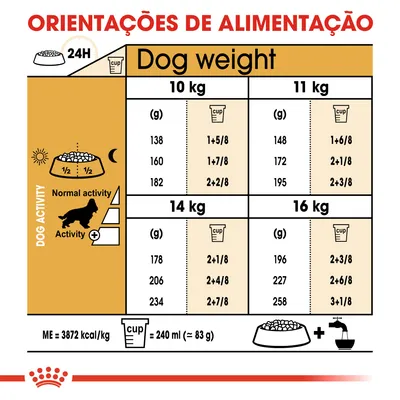 Tabela de orientações de alimentação para cães de 10, 11, 14 e 16 kg, com doses diárias em gramas e chávenas, ajustadas à atividade. 1 chávena = 240 ml (≈83 g). Energia: 3872 kcal/kg.