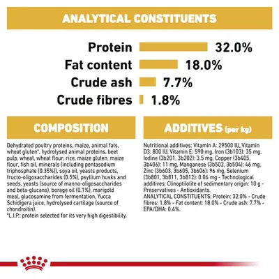 Analytical constituents: protein 32%, fat 18%, crude ash 7.7%, crude fibres 1.8%. Composition and additives list with detailed ingredients and nutritional values per kg.