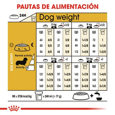 Tabla de pautas de alimentación para perros según peso (2, 5, 8, 10 kg), nivel de actividad y cantidad diaria en gramos o tazas. Incluye equivalencia: 1 taza = 240 ml ≈ 77 g.