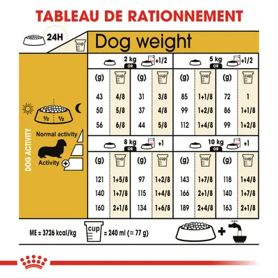 Tableau de rationnement pour chiens : quantités journalières en grammes et tasses selon poids (2, 5, 8, 10 kg) et niveau d’activité. 1 tasse = 240 ml (≈77 g). ME = 3726 kcal/kg.