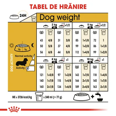 Tabel de hrănire pentru câini, cu doze zilnice recomandate în funcție de greutatea și nivelul de activitate al câinelui. 1 cupă = 240 ml (≈77 g). ME = 3726 kcal/kg.