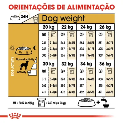 Tabela de orientações de alimentação para cães de 20 a 36 kg, com doses diárias em gramas e chávenas, ajustadas à atividade normal ou elevada. 1 chávena = 240 ml (≈98 g). Energia: 3897 kcal/kg.