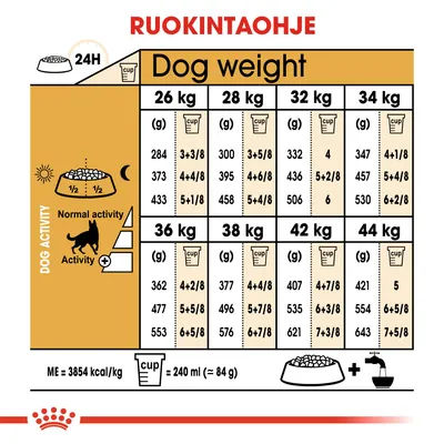 Ruokintaohje koirille: taulukko näyttää päivittäiset annoskoot grammoina ja kuppimäärinä eri paino- ja aktiivisuustasoille, painot 26–44 kg. 1 kuppi = 240 ml (noin 84 g).
