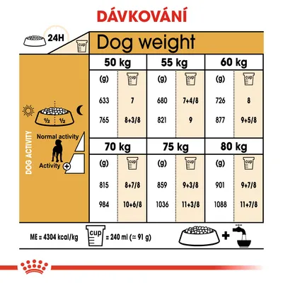 Tabulka dávkování podle hmotnosti psa (50–80 kg) a aktivity, hodnoty v gramech a šálcích na den. 1 šálek = 240 ml (≈91 g). ME = 4304 kcal/kg. Text: DÁVKOVÁNÍ, Dog weight.