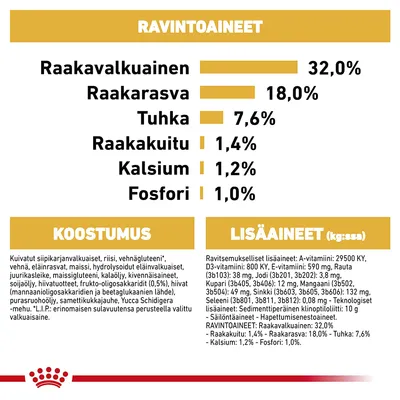 Ravintoaineet: raakavalkuainen 32 %, raakarasva 18 %, tuhka 7,6 %, raakakuitu 1,4 %, kalsium 1,2 %, fosfori 1,0 %. Koostumus- ja lisäaineluettelo näkyvissä.