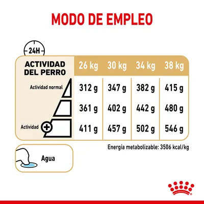 Tabla de raciones diarias según actividad y peso del perro: 26–38 kg, actividad normal 312–415 g, media 361–480 g, alta 411–546 g. Agua disponible. Energía: 3506 kcal/kg.