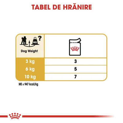 Tabel de hrănire: pentru câini de 3 kg – 3 plicuri, 6 kg – 5 plicuri, 10 kg – 7 plicuri. ME = 947 kcal/kg.