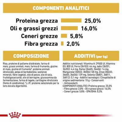 Componenti analitici: proteina grezza 25%, oli e grassi grezzi 16%, ceneri grezze 5,8%, fibra grezza 2%. Composizione e additivi elencati per alimento per animali.