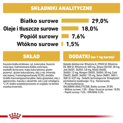 Składniki analityczne: białko surowe 29 %, oleje i tłuszcze surowe 18 %, popiół surowy 7,6 %, włókno surowe 1,5 %. Skład i dodatki: suszone białka drobiowe, ryż, kukurydza, witaminy.