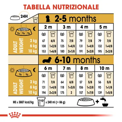 Tabella nutrizionale per cuccioli: dosi giornaliere in grammi e cup per peso adulto 3, 6, 10 kg da 2 a 10 mesi. Cup=240 ml (≈86 g). ME=3887 kcal/kg.