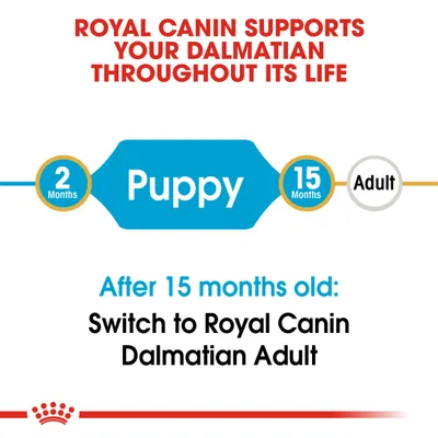 ROYAL CANIN SUPPORTS YOUR DALMATIAN THROUGHOUT ITS LIFE. Puppy 2–15 Months. Adult. After 15 months old: Switch to Royal Canin Dalmatian Adult. (Κείμενο στα αγγλικά)
