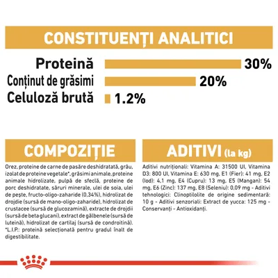 Constituenți analitici: proteină 30 %, grăsimi 20 %, celuloză brută 1,2 %. Compoziție: orez, proteine de carne de pasăre deshidratată, grâu, izolat de proteine vegetale etc. Aditivi nutriționali incluși.