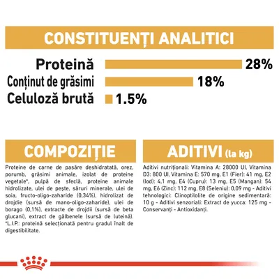 Constituenți analitici: proteină 28 %, grăsimi 18 %, celuloză brută 1,5 %. Compoziție: proteine de carne de pasăre deshidratată, orez, porumb, grăsimi animale, aditivi nutriționali și tehnologici.