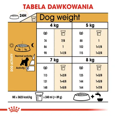 Tabela dawkowania karmy dla psów: ilości w gramach i miarkach dla wag 4, 5, 7, 8 kg przy różnej aktywności. Miarka: 240 ml ≈ 89 g. ME = 3623 kcal/kg.