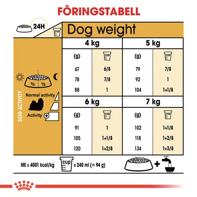 Royal Canin Shih Tzu Adult