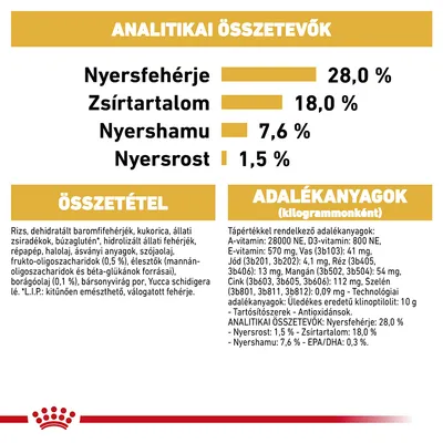 Analitikai összetevők: nyersfehérje 28%, zsírtartalom 18%, nyershamu 7,6%, nyersrost 1,5%. Összetevők és adalékanyagok részletes felsorolása látható.