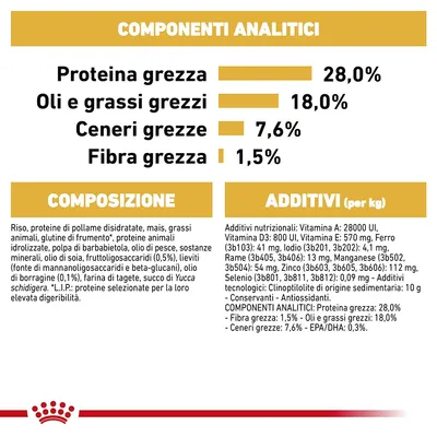 Componenti analitici: proteina grezza 28%, oli e grassi grezzi 18%, ceneri grezze 7,6%, fibra grezza 1,5%. Composizione e additivi elencati con dettagli su ingredienti e vitamine.